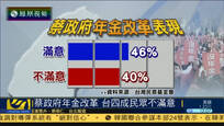 民调显示台湾四成民众不满意蔡政府年金改革