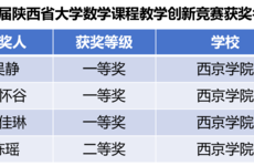 西京学院计算机学院教师在陕西省大学数学课程教学创新竞赛中斩获佳绩