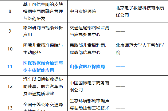 国家数据局发布第五批公共数据“跑起来”示范场景清单 山东两个场景入选