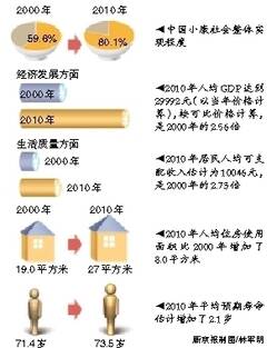 中产阶级_美国中产人均收入(3)