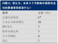 GDP与地产股_30年日本经济与地产股表现(3)