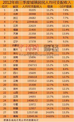 医院的收入和当地的gdp有关吗_2017年中国地方政府评级报告 开发区 直辖市区篇(3)