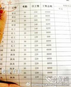 高薪养廉_民工高薪收入单(3)