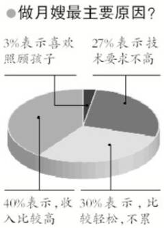 赵丽颖收入比何炅高_医学博士收入高吗(3)