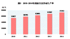 农村贫困人口减少_农村贫困人口减少 359万