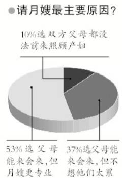 收入证明_美国医学博士收入(2)