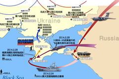 俄轻兵轻取科索沃与克里米亚