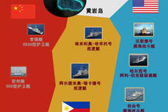 日专家模拟南海大战：美军大败