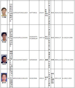 在逃官员名单