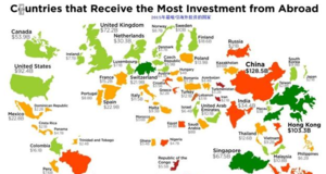 中国成全球最吸引海外投资的国家