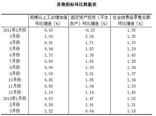 越南gdp增速连续两年_越南GDP增速连续两年破7(2)