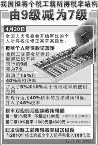 迪拜人均月收入_月收入7500(3)