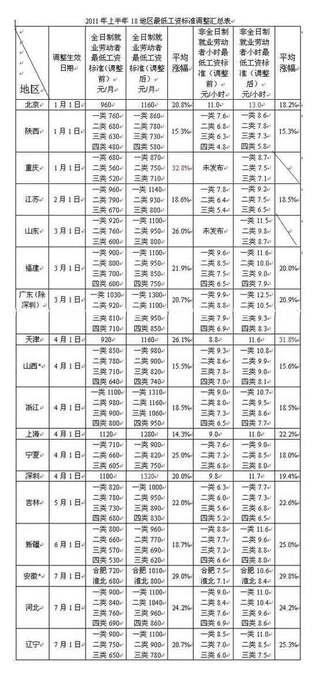 收入支出明细表模板_区域收入明细表