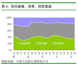 对生活失去信心的图片_未来收入信心指数