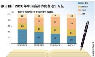 中国多少亿人口2020_2016年中国智能电视行业市场现状及发展前景分析(3)