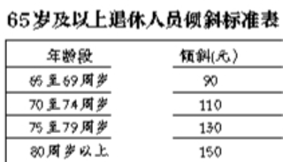 养老金计算方法_养老金历年人均水平(3)