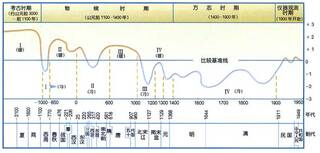 刘三解:长城是否真如《河殇》所言代表封闭保守?