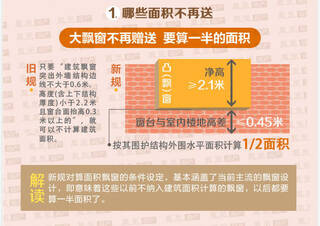 住房建筑面积计算新规出台 大飘窗不再赠送