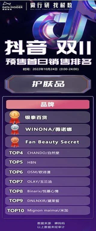 抖音预售是什么情况 抖音预售是什么情况