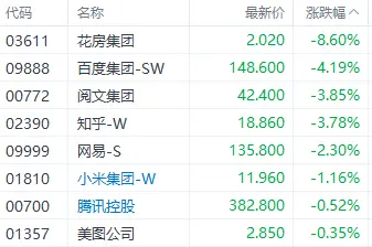 ChatGPT冲击波下,AI未来何去何从?政府白皮书、股市波动与巨头共启新程 ChatGPT冲击波下,AI未来何去何从?政府白皮书、股市波动与巨头共启新程