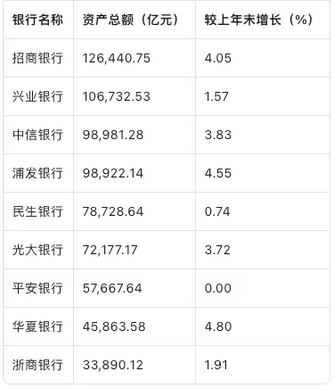 翻遍9家银行财报,行业洗牌的秘密藏在这些数字里_凤凰网