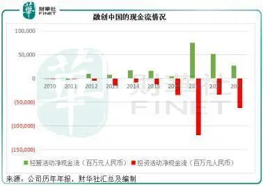 融创中国：那些欠下的债