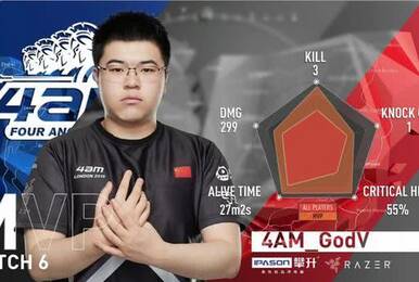 4AM新人韦栗子加冕杀人王 网友:GodV果然很菜