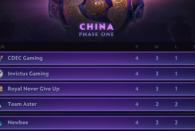 TI9预选回顾:中国区一通混战,马桶哥危矣