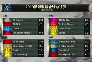 S9小组赛第二轮将开始:LPL战队将进入魔鬼赛程