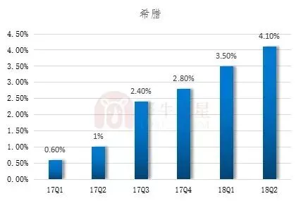 发展很速度！全球各国电子烟市场占比及规模分析！(图12)