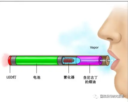 雾芯电子烟欺诈诱导中国人实证！英文网站：本产品含有尼古丁含有会导致癌症、生殖伤害的化学物质中文网站：愿“好饮烟者,悦然无忧(图16)