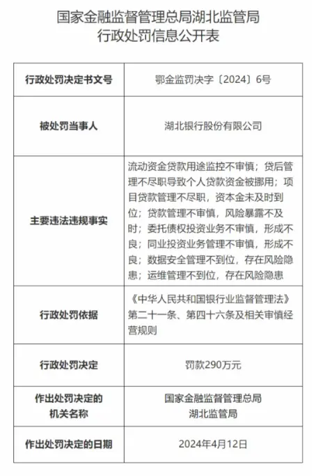 湖北银行股份有限公司因流动资金贷款用途监控不审慎等违规行为被罚150万元_凤凰网