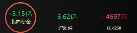 A股午评:创业板指跌近1%,ChatGPT板块逆势活跃 A股午评:创业板指跌近1%,ChatGPT板块逆势活跃