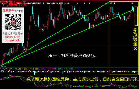 图解股市资金流向