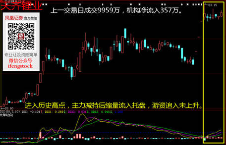 图解股市资金流向