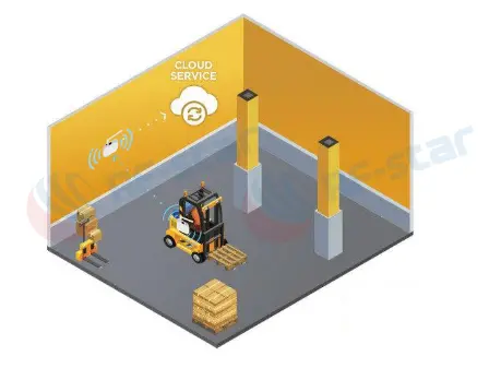 蓝牙网关物联网应用案例分析4 蓝牙网关物联网应用案例分析