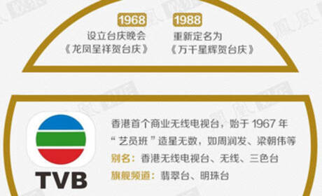 一张图读懂TVB颁奖礼