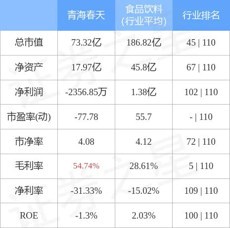 青海春天7月8日主力资金净买入3948.29万元(图3)