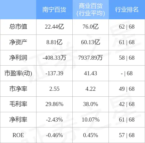 南宁百货6月8日主力资金净卖出656.91万元(图3)