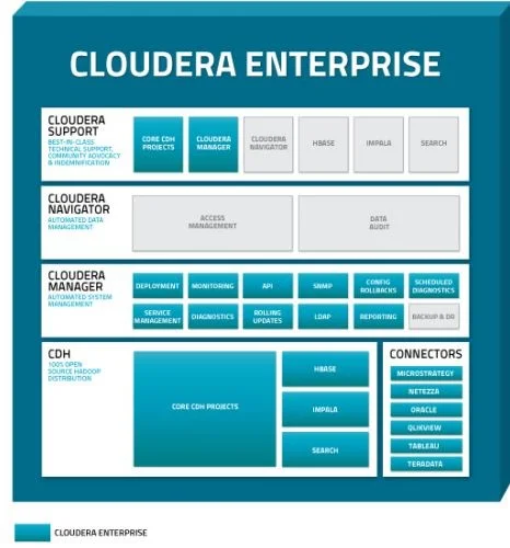 大数据处理必备的十大工具6 大数据处理必备的十大工具