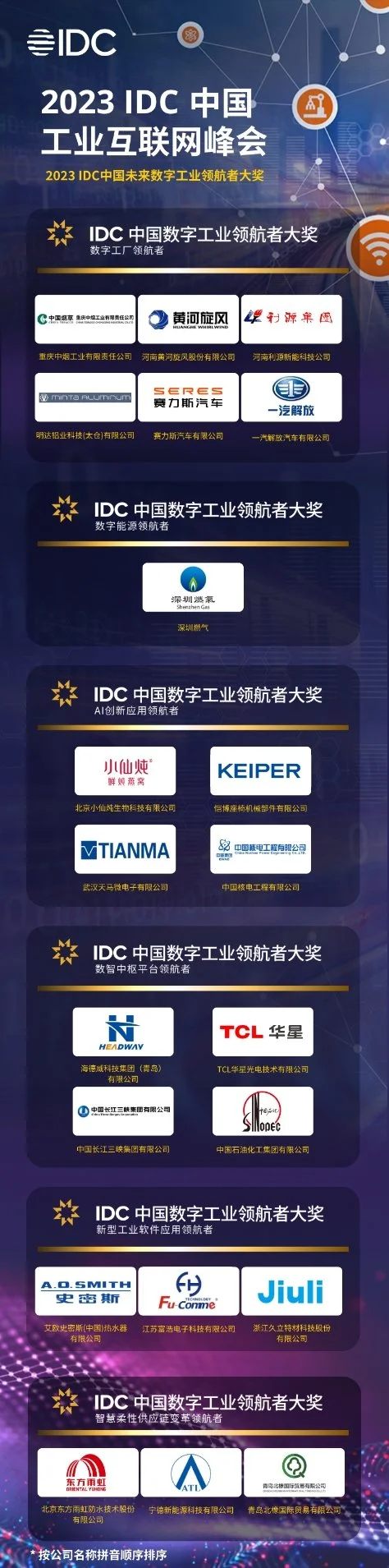 “未来数字工业领航者”名单正式揭晓！2023 IDC中国工业互联网峰