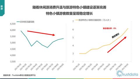 归义镇人口数据分析_人口数据分析图片(3)