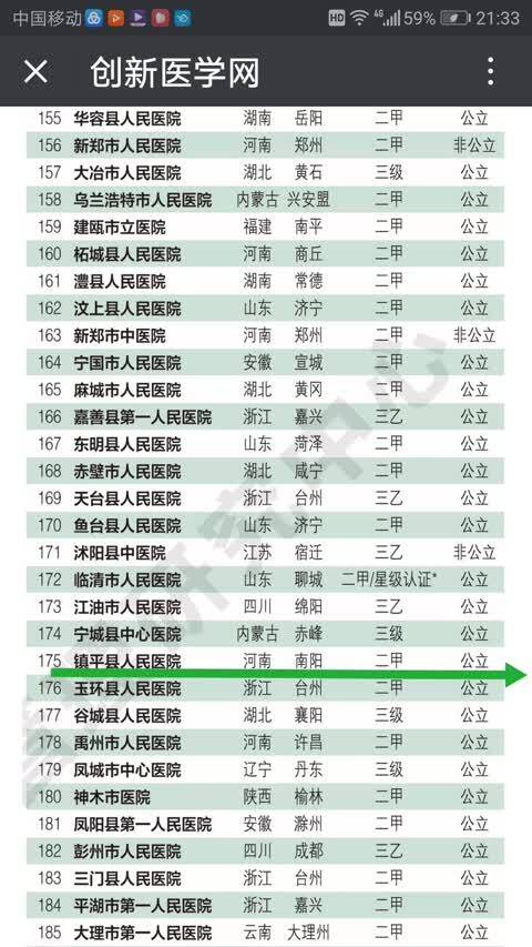 2017中国县级医院排行榜300强名单出炉!热烈