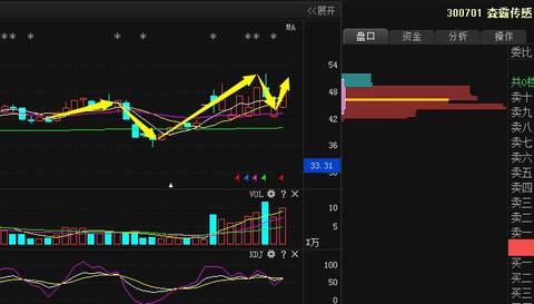 森霸传感(300701):现神秘游资7930万抢筹,有望