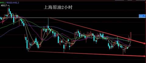 朱招杰:今日国际原油价格走势图