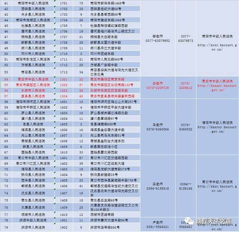 河南法院招1723名书记员!商丘招190名