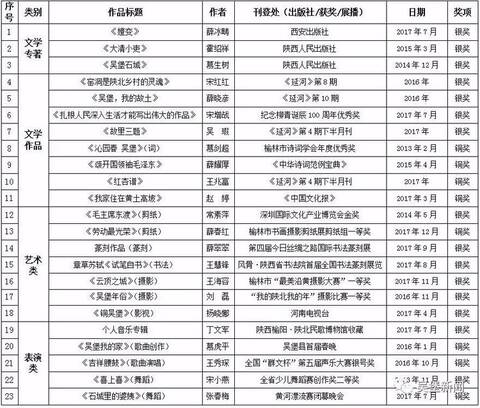 1.经济学可以定义为_...经贸大学 计量经济学 专题一 基本统计概念(3)