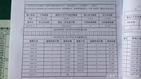 工商银行信用卡记账日错误 三年未处理客户征