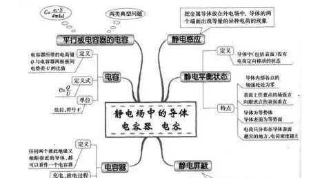 疆域人口民族的知识框架图或思维导图