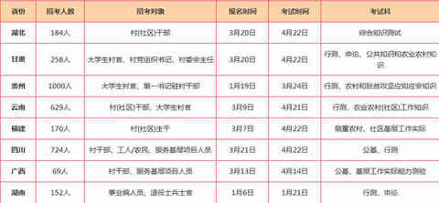 到底该不该考乡镇公务员,乡镇公务员待遇如何